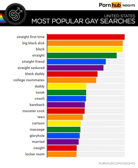 Popular Gay Porn Videos 